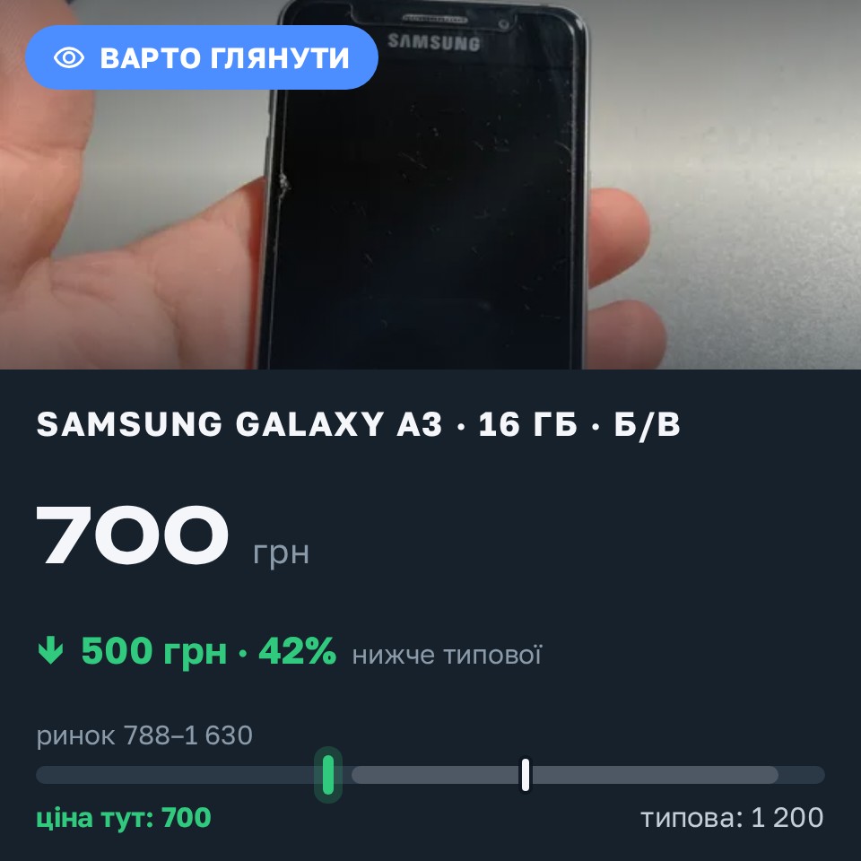Знахідка Trofey: Galaxy A3 16 ГБ б/у за 700 грн — на 500 грн (−42%) нижче ринку. Дніпро, 26.08 22:28.