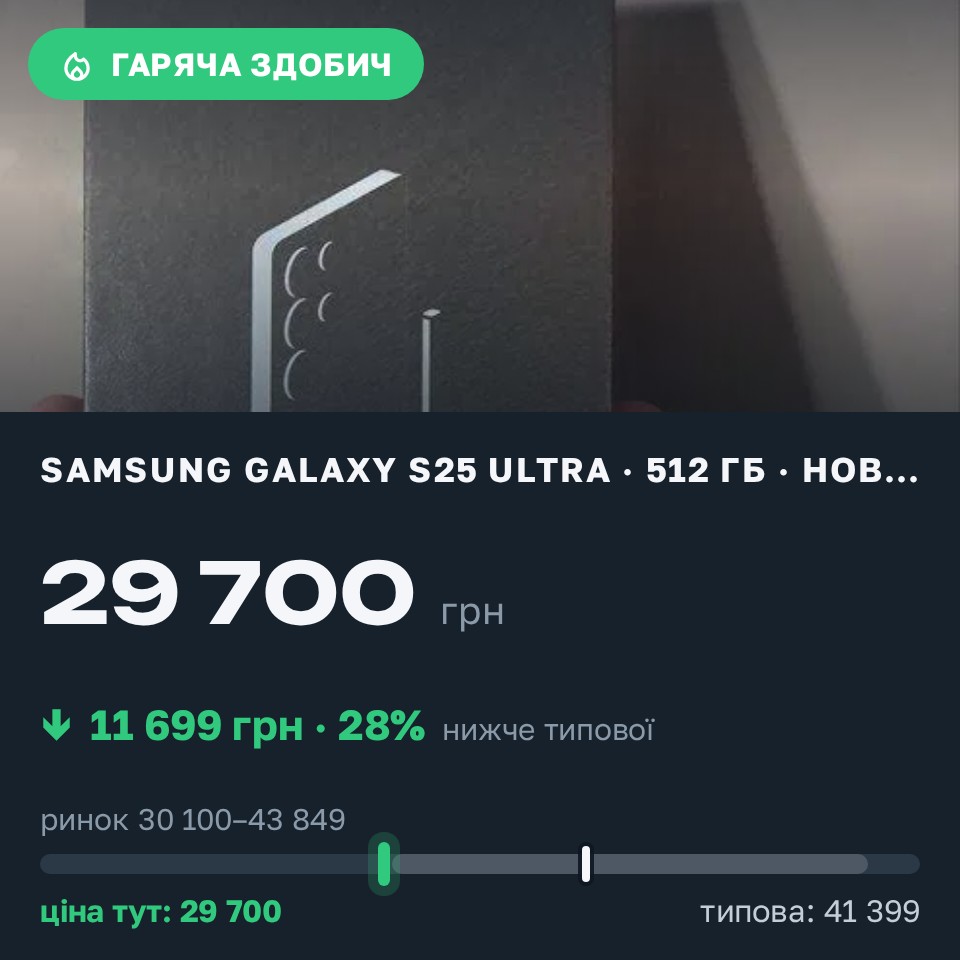 Знахідка Trofey: Galaxy S25 Ultra 512 ГБ нові за 29 700 грн — на 11 699 грн (−28%) нижче ринку. Балаклея, 26.08 23:47.