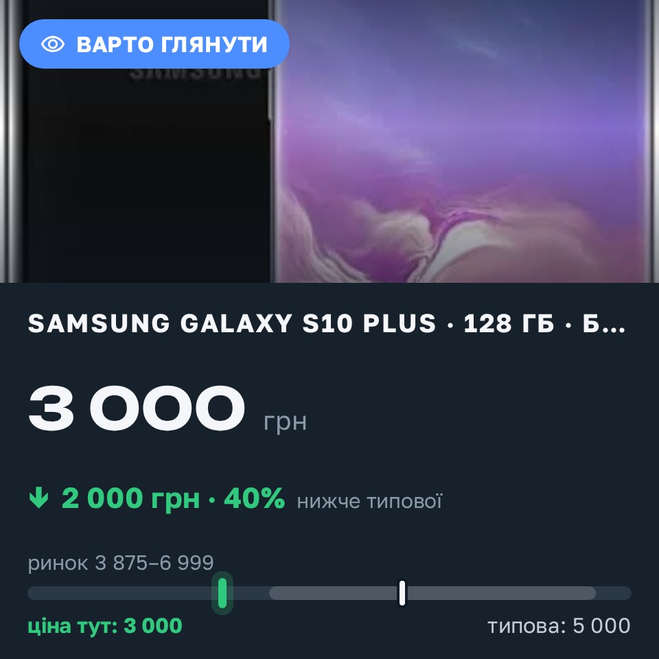 Знахідка Trofey: Galaxy S10 Plus 128 ГБ б/у за 3 000 грн — на 2 000 грн (−40%) нижче ринку. Миколаїв, 27.08 00:31.