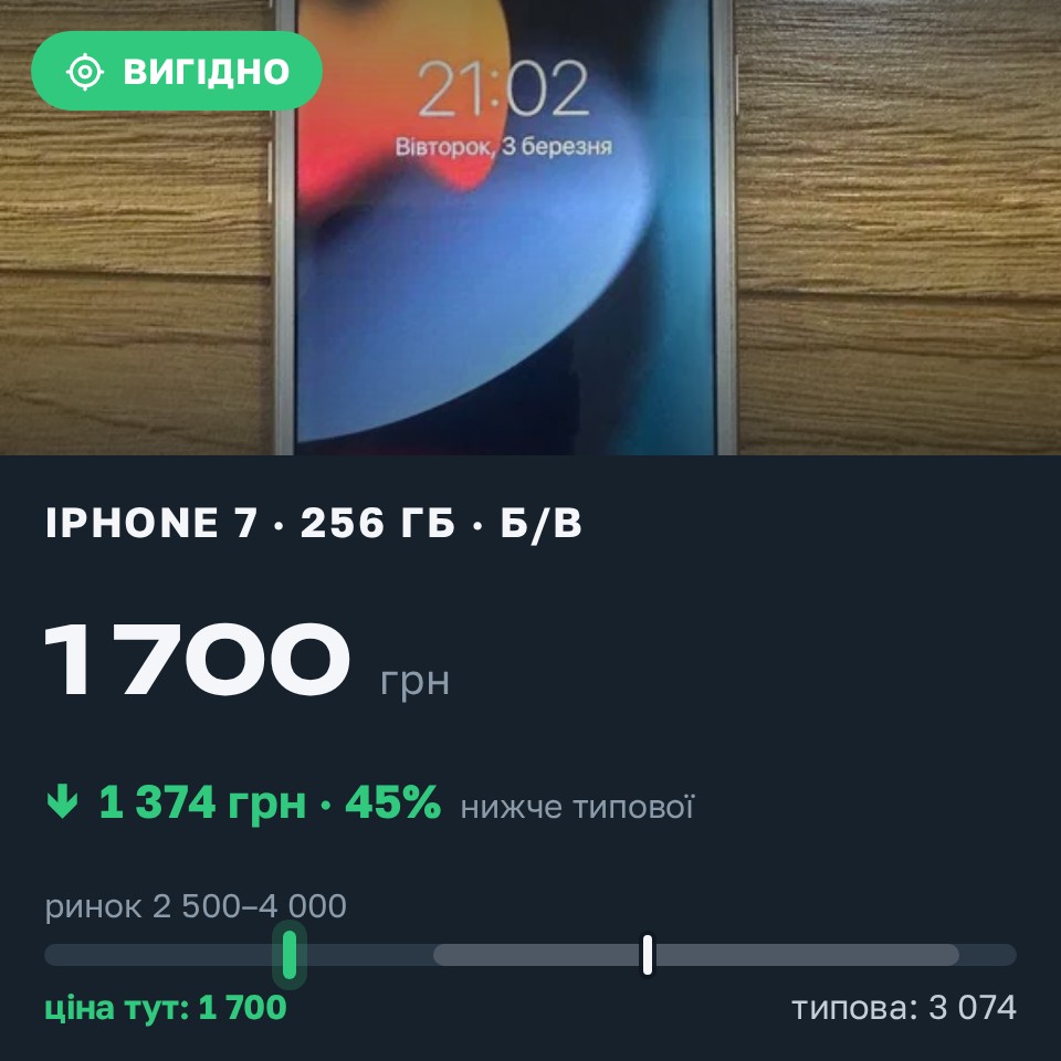 Знахідка Trofey: iPhone 7 256 ГБ б/у за 1 700 грн — на 1 600 грн (−45%) нижче ринку. Калинівка, 27.08 01:49.
