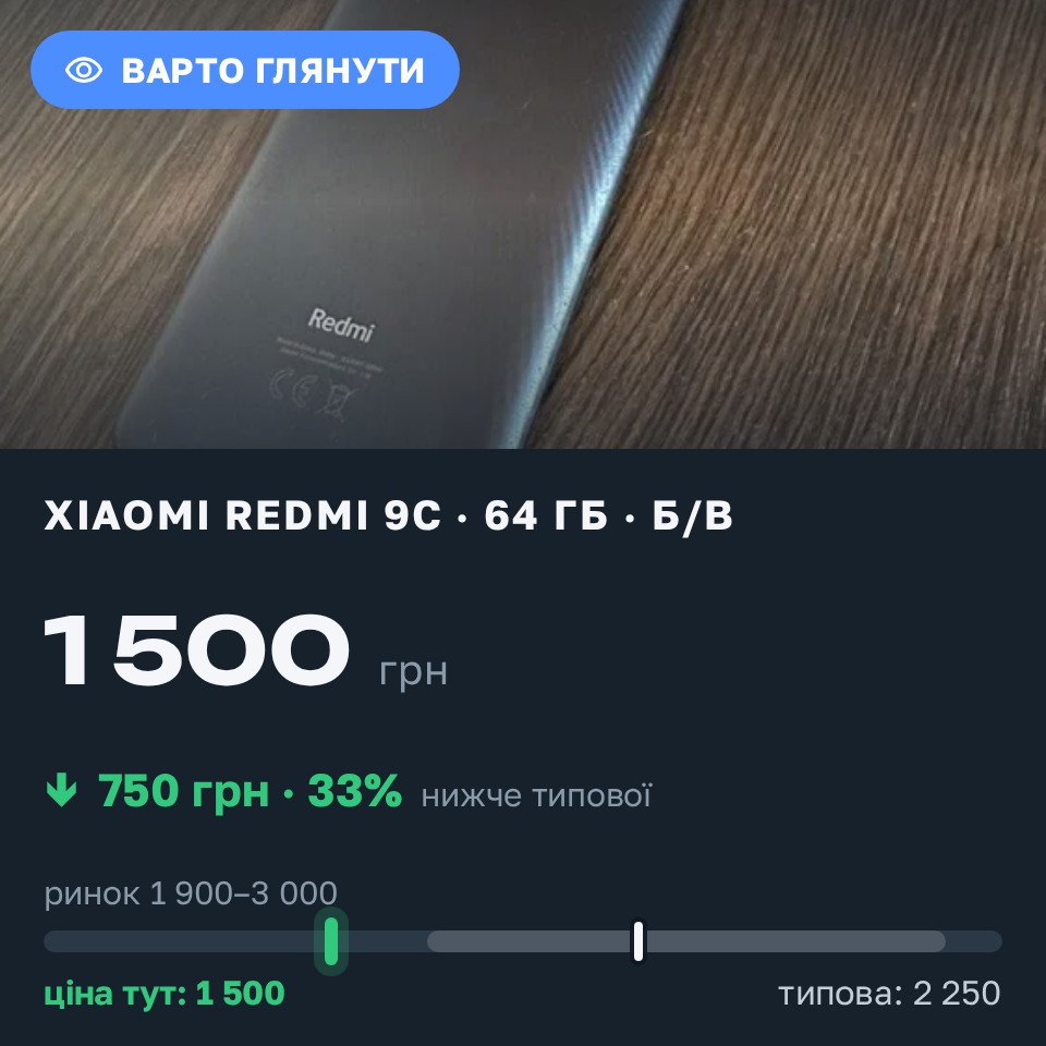Знахідка Trofey: Redmi 9c 64 ГБ б/у за 1 500 грн — на 750 грн (−33%) нижче ринку. Володимир, 27.08 03:05.