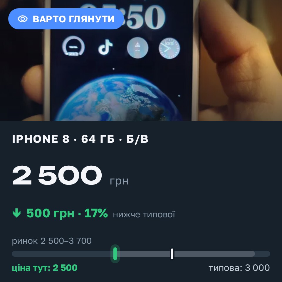 Знахідка Trofey: iPhone 8 64 ГБ б/у за 2 500 грн — на 500 грн (−17%) нижче ринку. Максимівка, 27.08 06:03.
