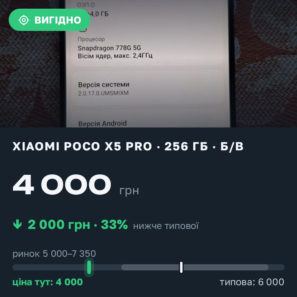 Знахідка Trofey: Poco X5 Pro 256 ГБ б/у за 4 000 грн — на 2 000 грн (−33%) нижче ринку. Пирятин, 27.08 07:39.
