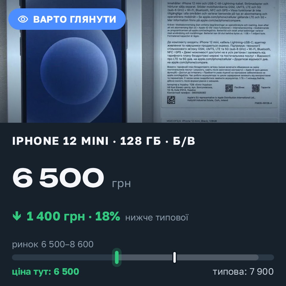Знахідка Trofey: iPhone 12 mini 128 ГБ б/у за 6 500 грн — на 1 400 грн (−18%) нижче ринку. Київ, 27.08 09:28.