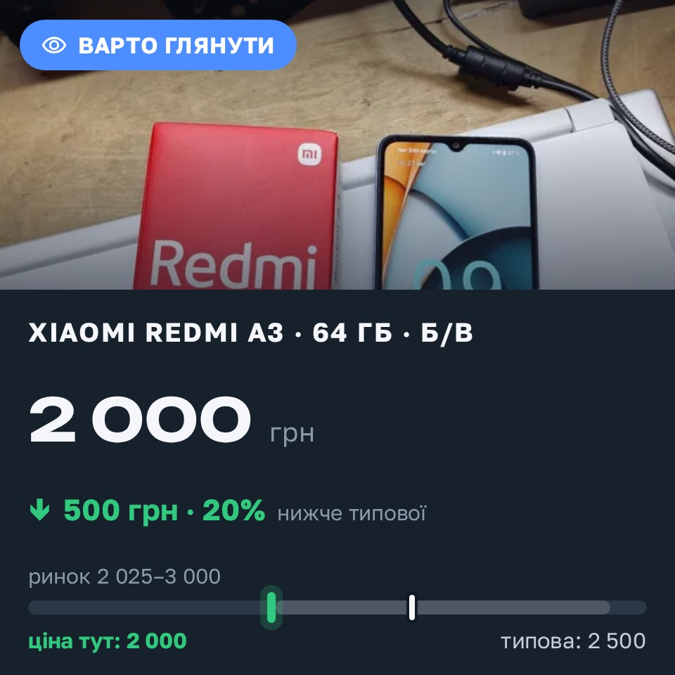 Знахідка Trofey: Redmi A3 64 ГБ б/у за 2 000 грн — на 500 грн (−20%) нижче ринку. Миколаїв, 27.08 09:33.