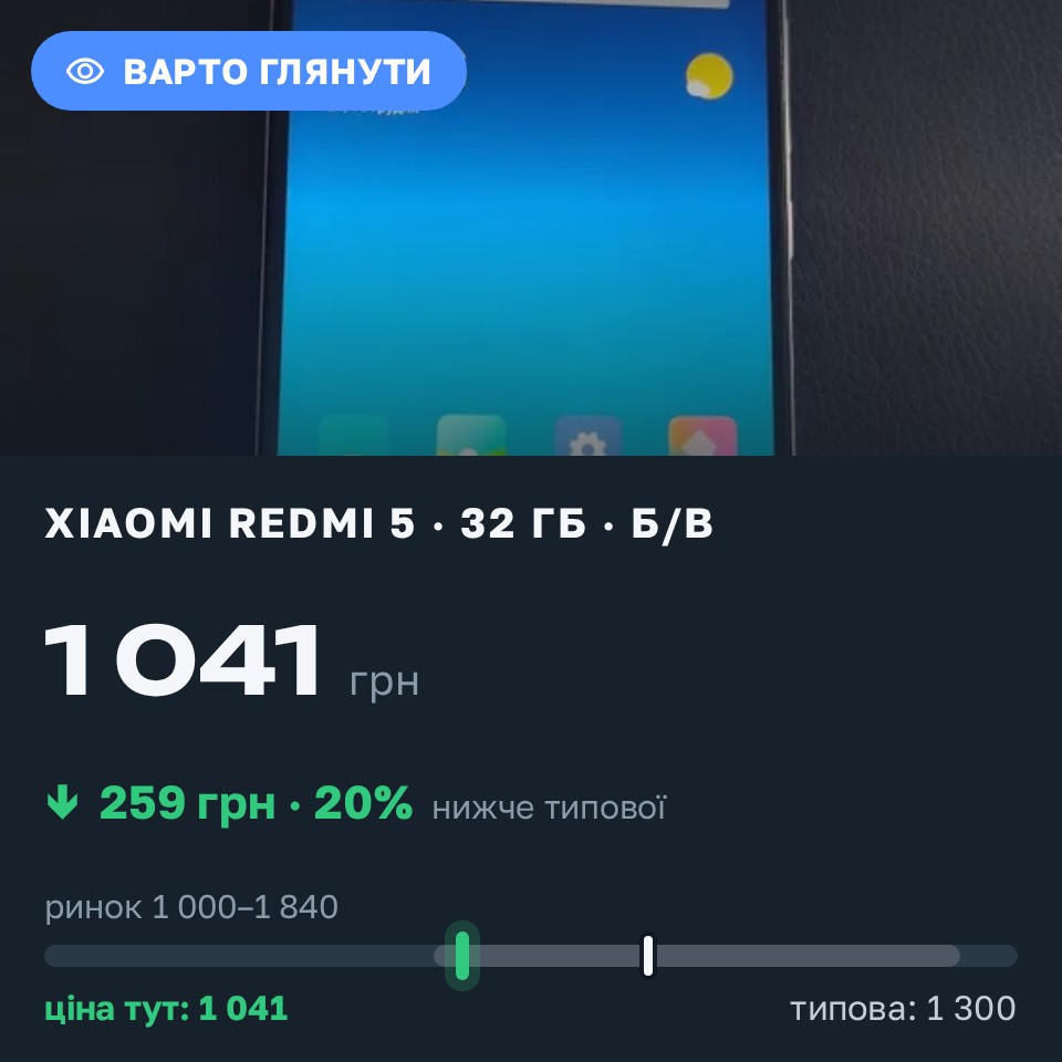 Знахідка Trofey: Redmi 5 32 ГБ б/у за 1 041 грн — на 259 грн (−20%) нижче ринку. Ірпінь, 27.08 10:07.