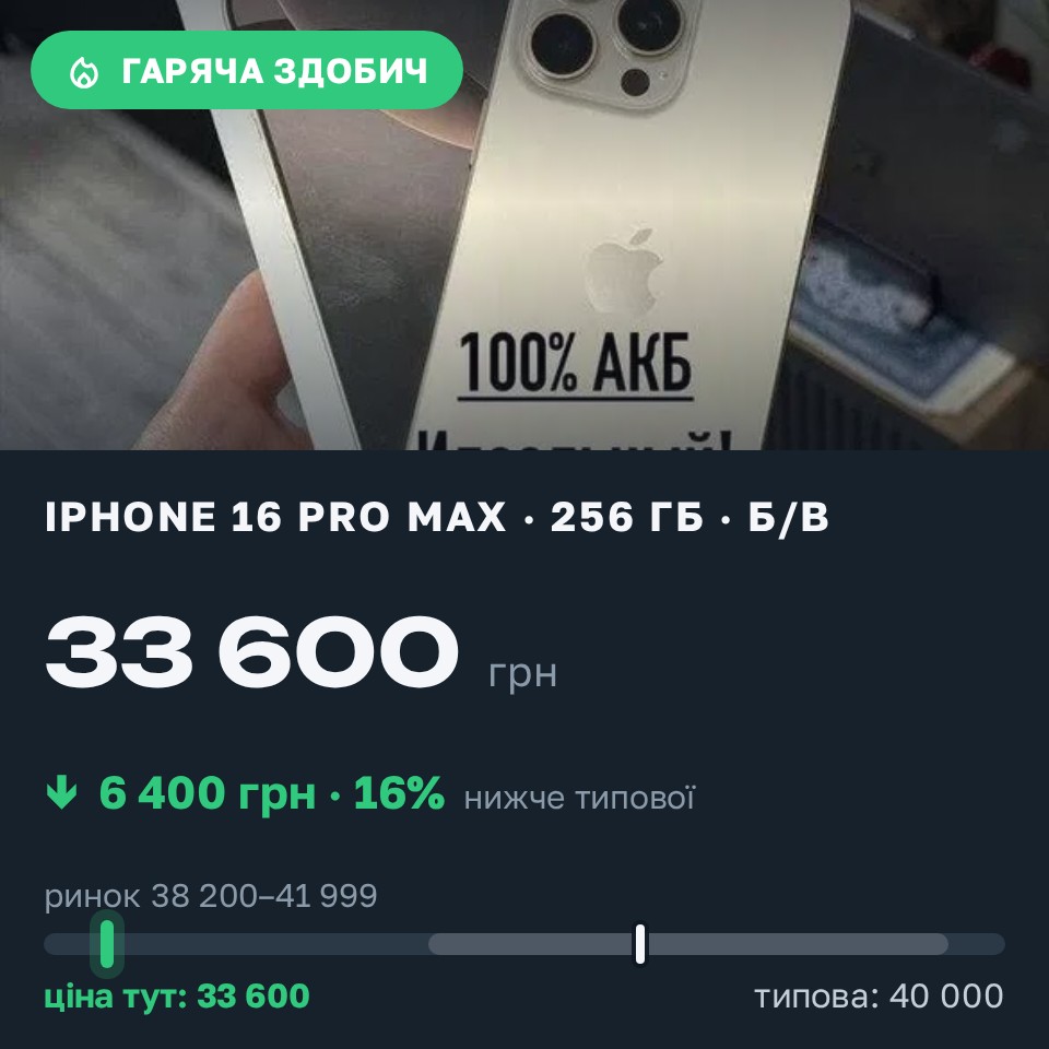 Знахідка Trofey: iPhone 16 Pro Max 256 ГБ б/у за 33 600 грн — на 6 400 грн (−16%) нижче ринку. Бар, 27.08 10:32.
