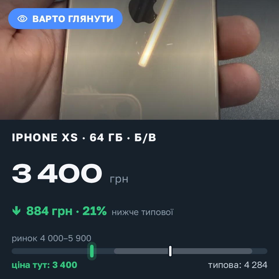 Знахідка Trofey: iPhone XS 64 ГБ б/у за 3 400 грн — на 1 200 грн (−21%) нижче ринку. Хмельницький, 27.08 10:53.