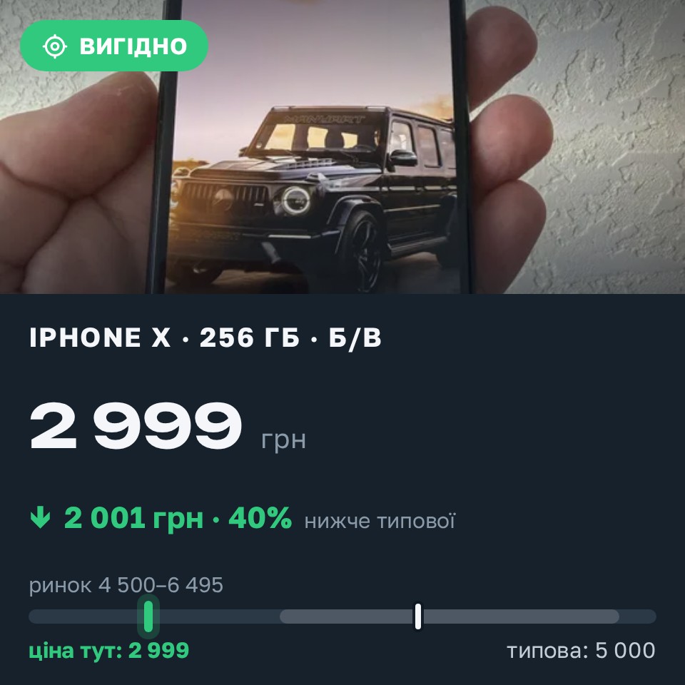 Знахідка Trofey: iPhone X 256 ГБ б/у за 2 999 грн — на 2 001 грн (−40%) нижче ринку. Харків, 27.08 10:55.