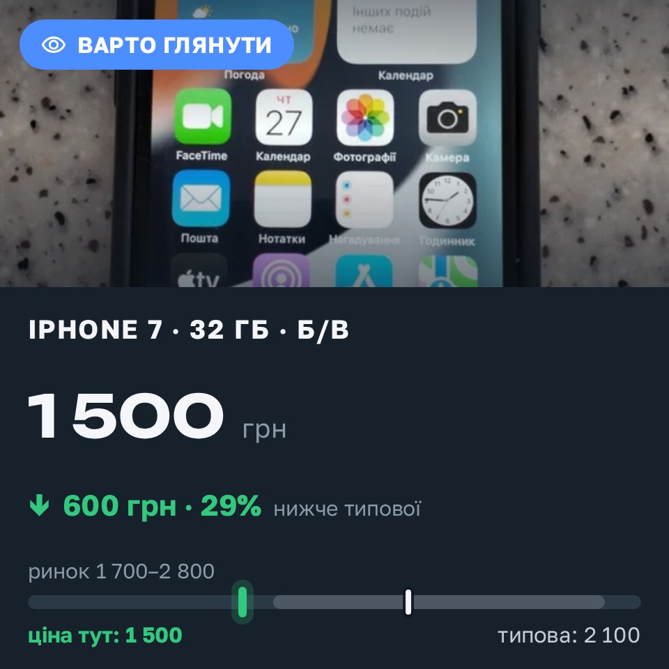 Знахідка Trofey: iPhone 7 32 ГБ б/у за 1 500 грн — на 600 грн (−29%) нижче ринку. Чернігів, 27.08 12:04.