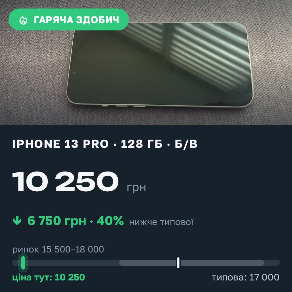 Знахідка Trofey: iPhone 13 Pro 128 ГБ б/у за 10 250 грн — на 6 750 грн (−40%) нижче ринку. Миколаїв, 27.08 12:37.