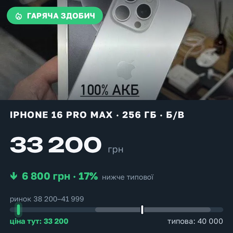 Знахідка Trofey: iPhone 16 Pro Max 256 ГБ б/у за 33 200 грн — на 6 800 грн (−17%) нижче ринку. Царівка, 27.08 13:09.