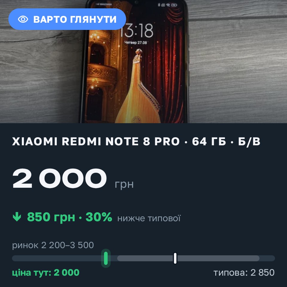 Знахідка Trofey: Redmi Note 8 Pro 64 ГБ б/у за 2 000 грн — на 850 грн (−30%) нижче ринку. Самар, 27.08 13:29.