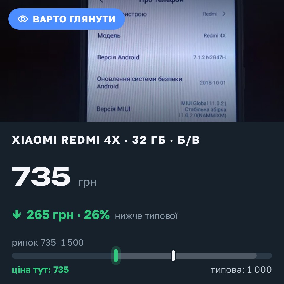 Знахідка Trofey: Redmi 4x 32 ГБ б/у за 735 грн — на 265 грн (−27%) нижче ринку. Постійне, 27.08 13:46.
