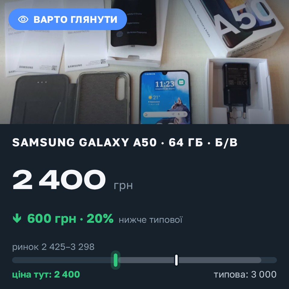Знахідка Trofey: Galaxy A50 64 ГБ б/у за 2 400 грн — на 600 грн (−20%) нижче ринку. Кам’янське, 27.08 13:54.