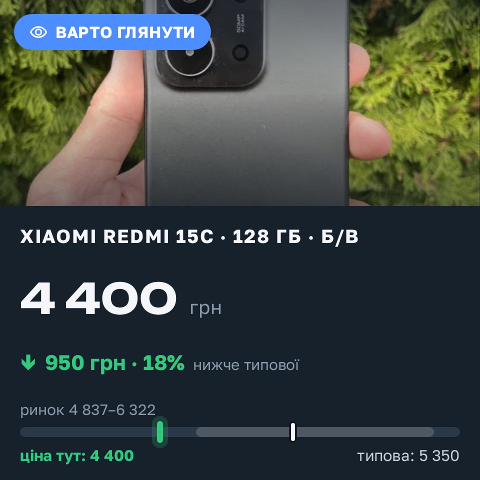 Знахідка Trofey: Redmi 15c 128 ГБ б/у за 4 400 грн — на 950 грн (−18%) нижче ринку. Камінь-Каширський, 27.08 13:54.