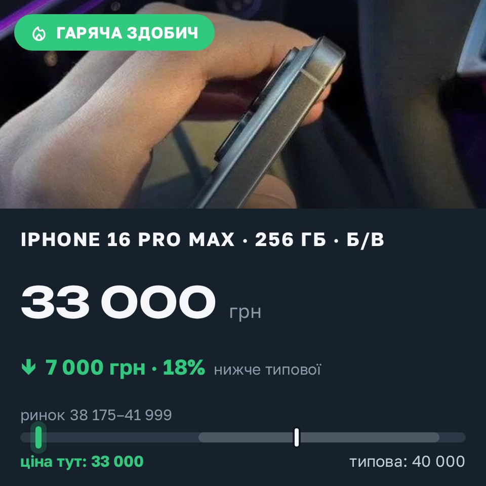Знахідка Trofey: iPhone 16 Pro Max 256 ГБ б/у за 33 000 грн — на 7 000 грн (−18%) нижче ринку. Лохвиця, 27.08 14:26.
