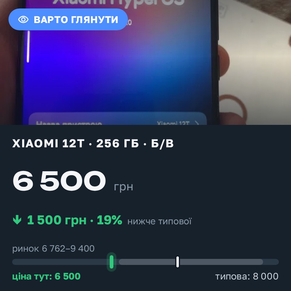 Знахідка Trofey: Xiaomi 12T 256 ГБ б/у за 6 500 грн — на 1 500 грн (−19%) нижче ринку. Стрижавка, 27.08 14:31.