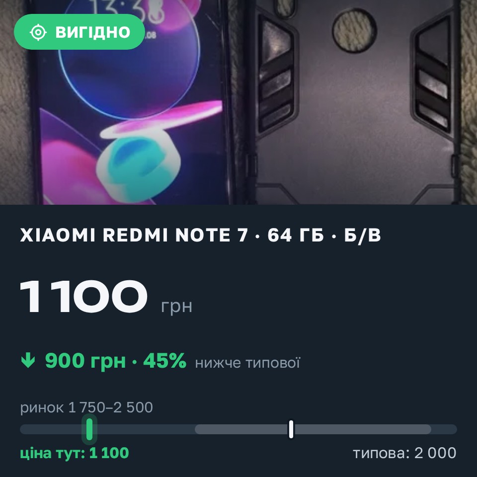 Знахідка Trofey: Redmi Note 7 64 ГБ б/у за 1 100 грн — на 900 грн (−45%) нижче ринку. Одеса, 27.08 14:31.