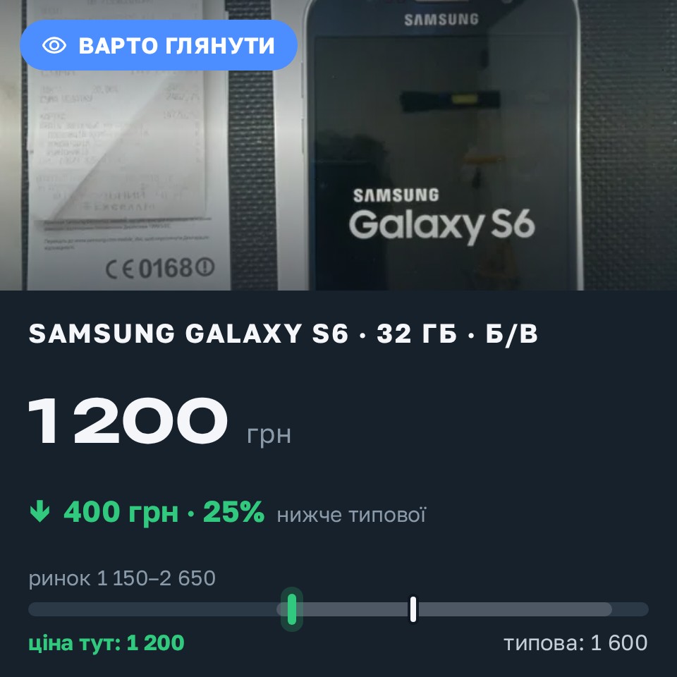 Знахідка Trofey: Galaxy S6 32 ГБ б/у за 1 200 грн — на 400 грн (−25%) нижче ринку. Київ, 27.08 15:35.