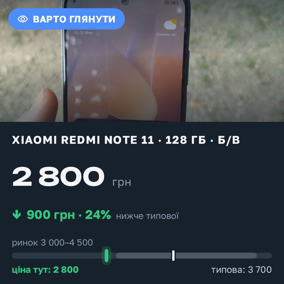 Знахідка Trofey: Redmi Note 11 128 ГБ б/у за 2 800 грн — на 900 грн (−24%) нижче ринку. Хуст, 27.08 15:59.