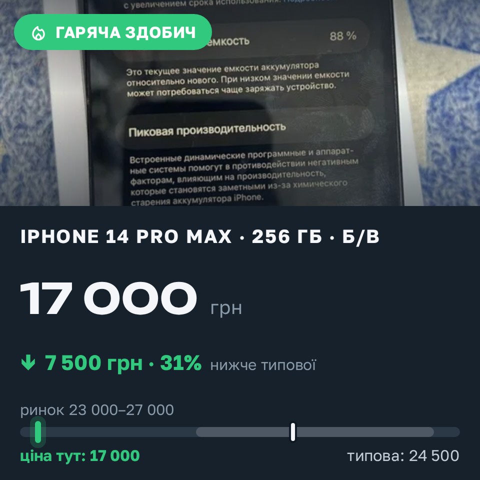 Знахідка Trofey: iPhone 14 Pro Max 256 ГБ б/у за 17 000 грн — на 7 500 грн (−31%) нижче ринку. Світловодськ, 27.08 16:12.