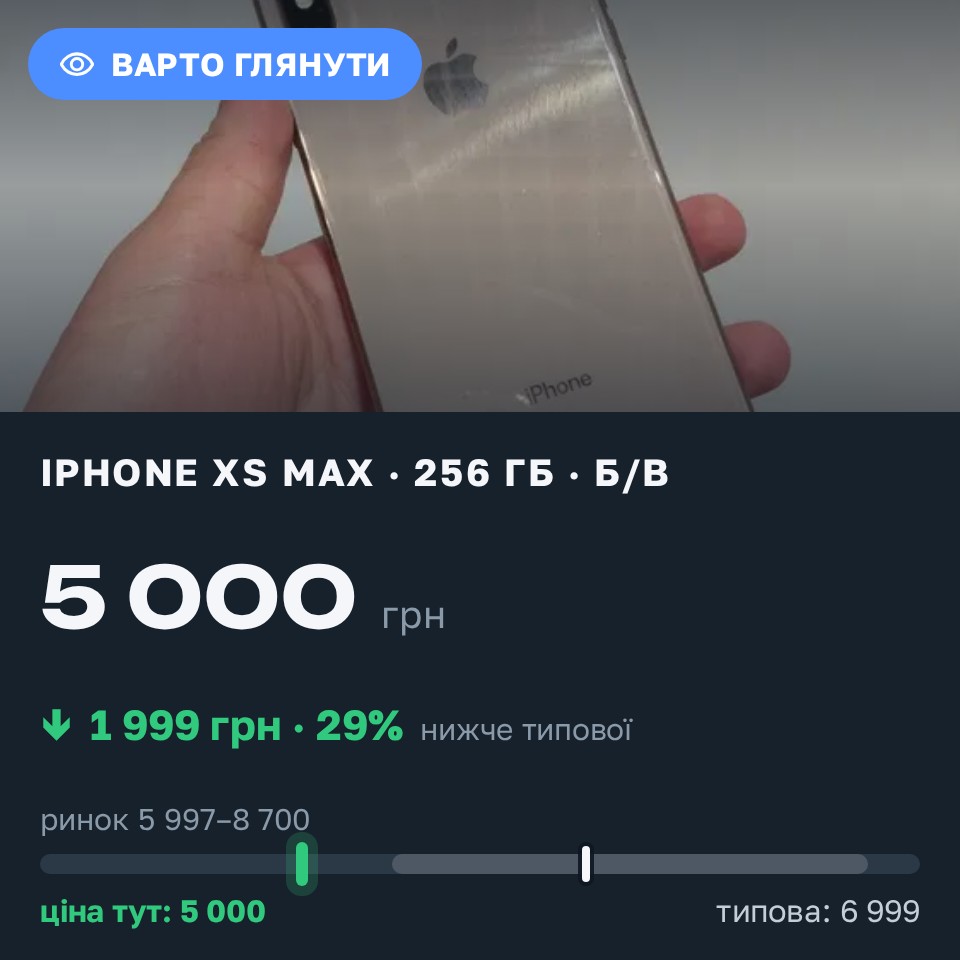 Знахідка Trofey: iPhone XS Max 64 ГБ б/у за 5 000 грн — на 1 999 грн (−29%) нижче ринку. Одеса, 27.08 16:42.