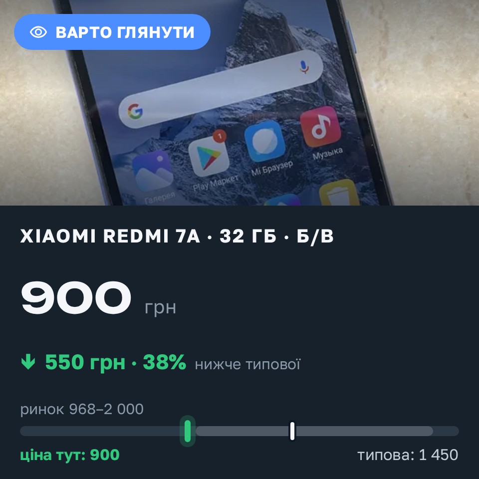 Знахідка Trofey: Redmi 7a 32 ГБ б/у за 900 грн — на 550 грн (−38%) нижче ринку. Одеса, 27.08 17:23.