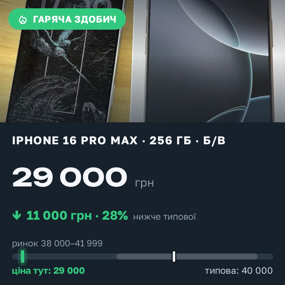 Знахідка Trofey: iPhone 16 Pro Max 256 ГБ б/у за 29 000 грн — на 11 000 грн (−28%) нижче ринку. Шептицький, 27.08 17:54.