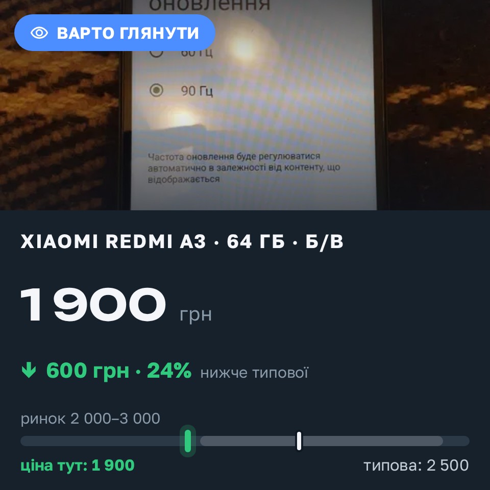 Знахідка Trofey: Redmi A3 64 ГБ б/у за 1 900 грн — на 600 грн (−24%) нижче ринку. Харків, 27.08 18:10.