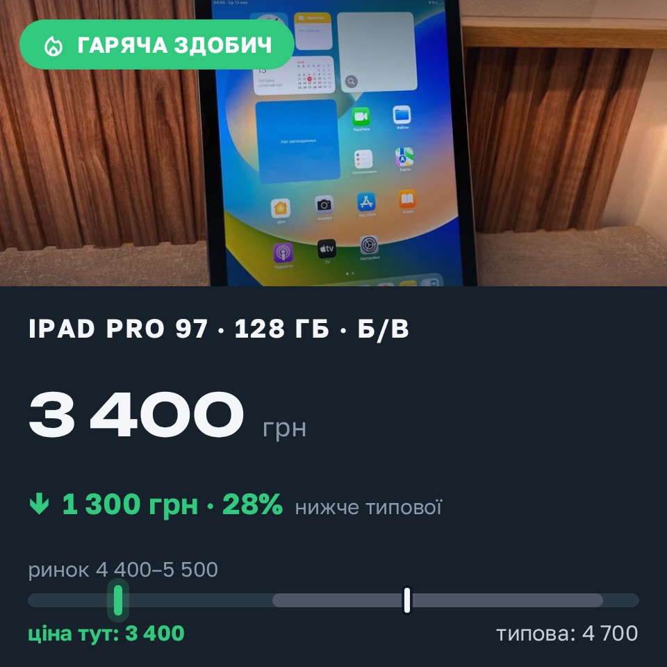 Знахідка Trofey: iPad Pro (9.7-inch) 128 ГБ б/у за 3 400 грн — на 1 300 грн (−28%) нижче ринку. Київ, 27.08 18:10.