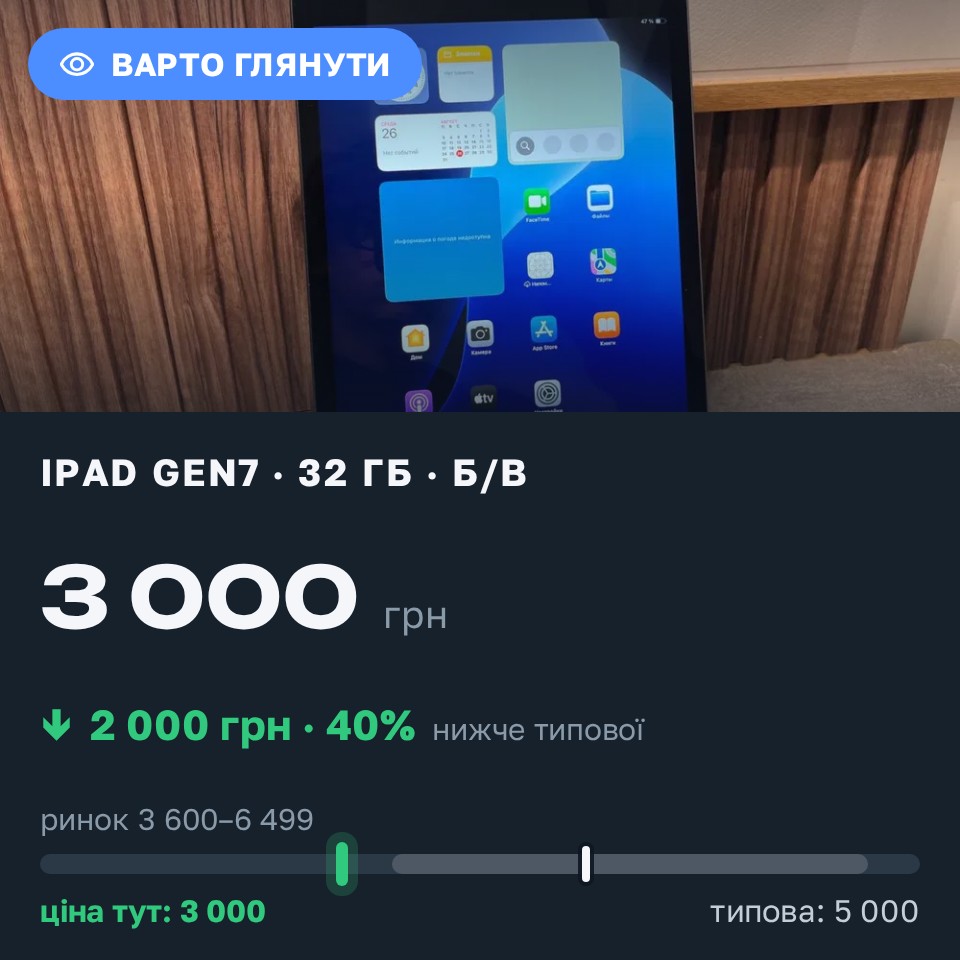 Знахідка Trofey: iPad (7th generation) 32 ГБ б/у за 3 000 грн — на 2 000 грн (−40%) нижче ринку. Київ, 27.08 18:11.