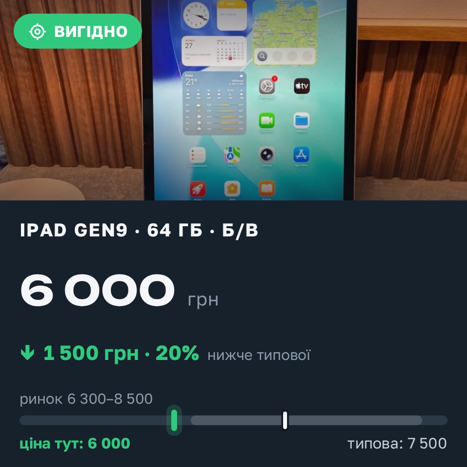 Знахідка Trofey: iPad (9th generation) 64 ГБ б/у за 6 000 грн — на 1 500 грн (−20%) нижче ринку. Київ, 27.08 18:13.