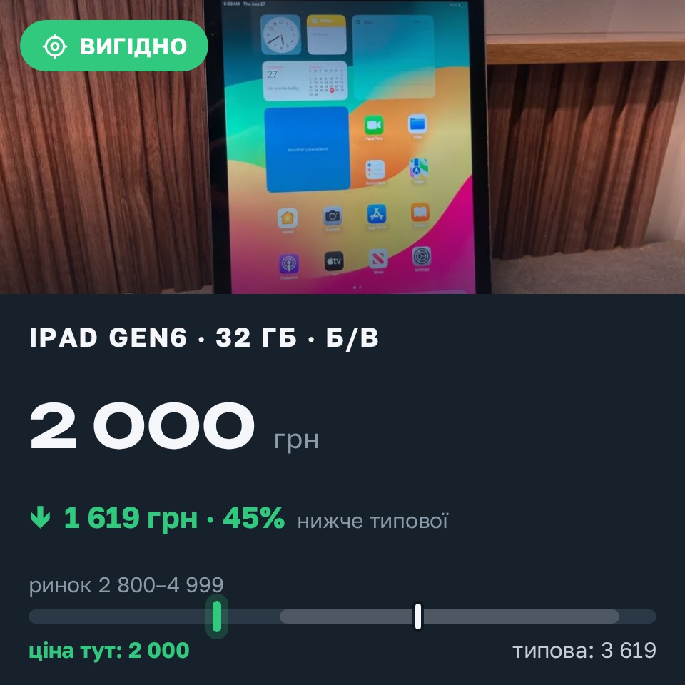 Знахідка Trofey: iPad (6th generation) 32 ГБ б/у за 2 000 грн — на 2 000 грн (−45%) нижче ринку. Київ, 27.08 18:17.