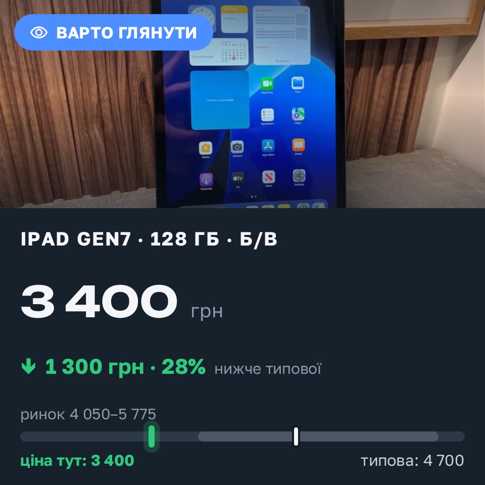 Знахідка Trofey: iPad (7th generation) 128 ГБ б/у за 3 400 грн — на 1 300 грн (−28%) нижче ринку. Київ, 27.08 18:22.