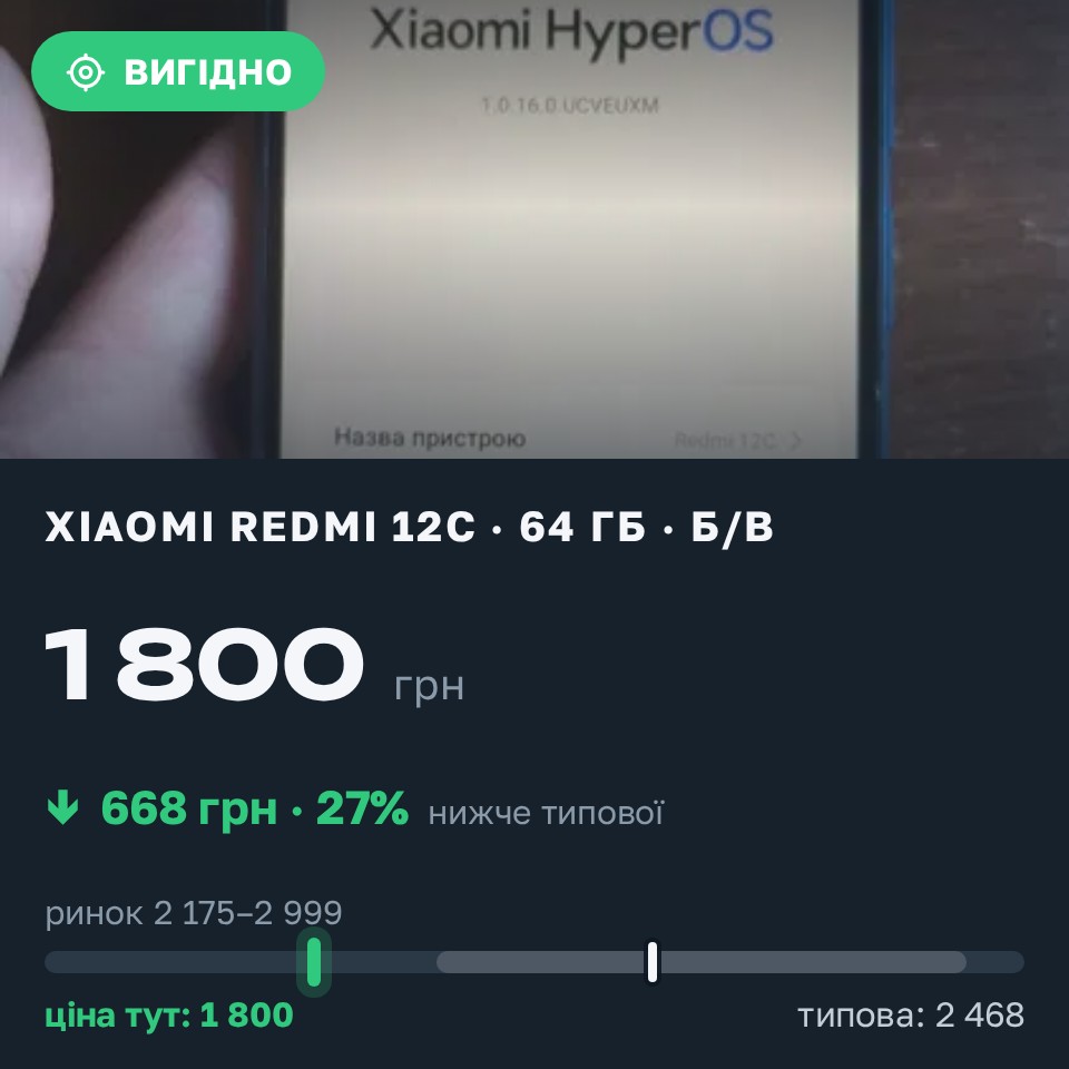 Знахідка Trofey: Redmi 12c 64 ГБ б/у за 1 800 грн — на 799 грн (−27%) нижче ринку. Київ, 27.08 18:36.