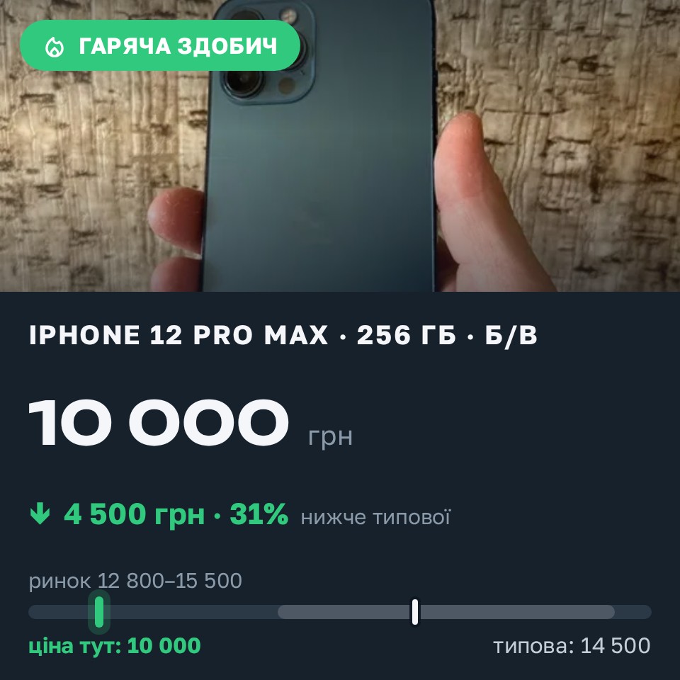 Знахідка Trofey: iPhone 12 Pro Max 256 ГБ б/у за 10 000 грн — на 4 500 грн (−31%) нижче ринку. Сороки-Львівські, 27.08 19:07.