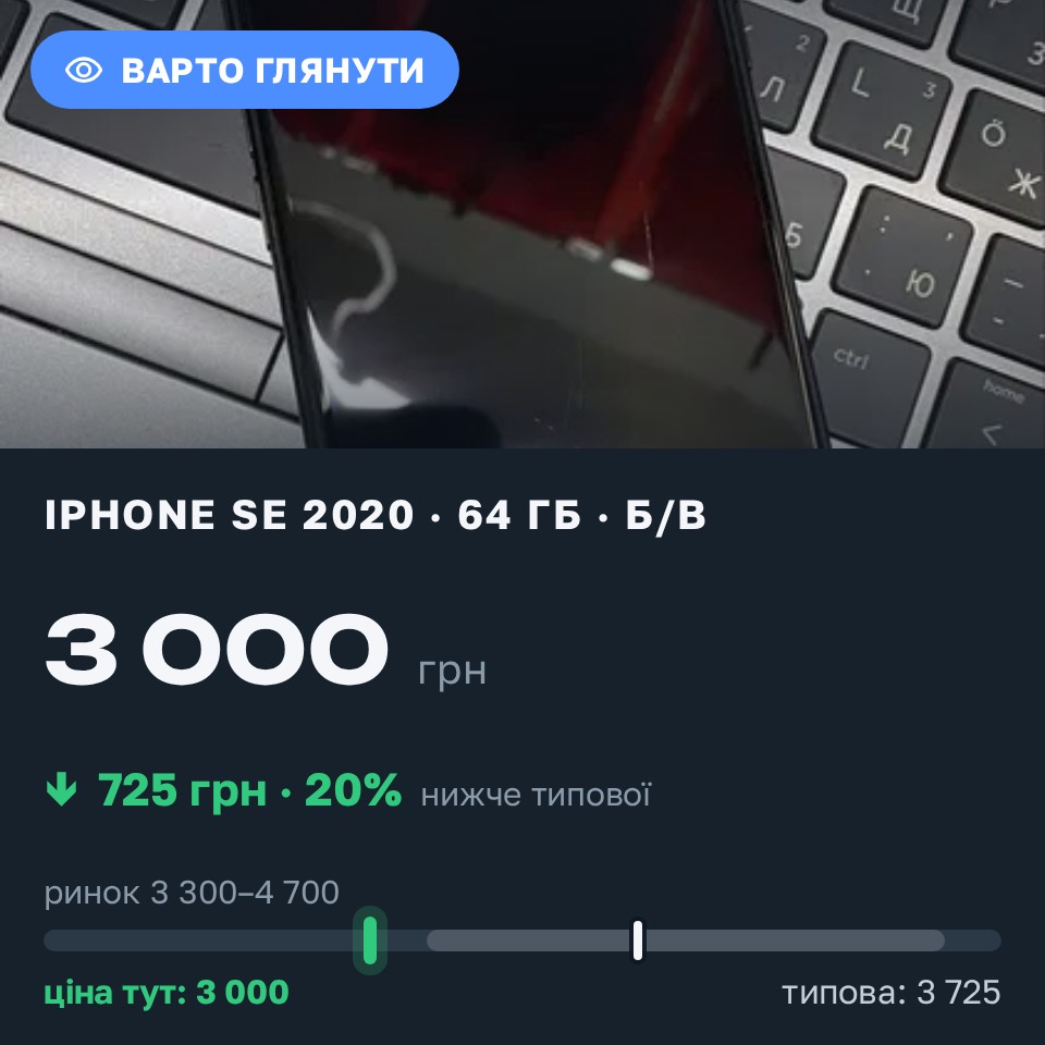 Знахідка Trofey: iPhone SE 2020 64 ГБ б/у за 3 000 грн — на 1 000 грн (−20%) нижче ринку. Лозова, 27.08 19:13.