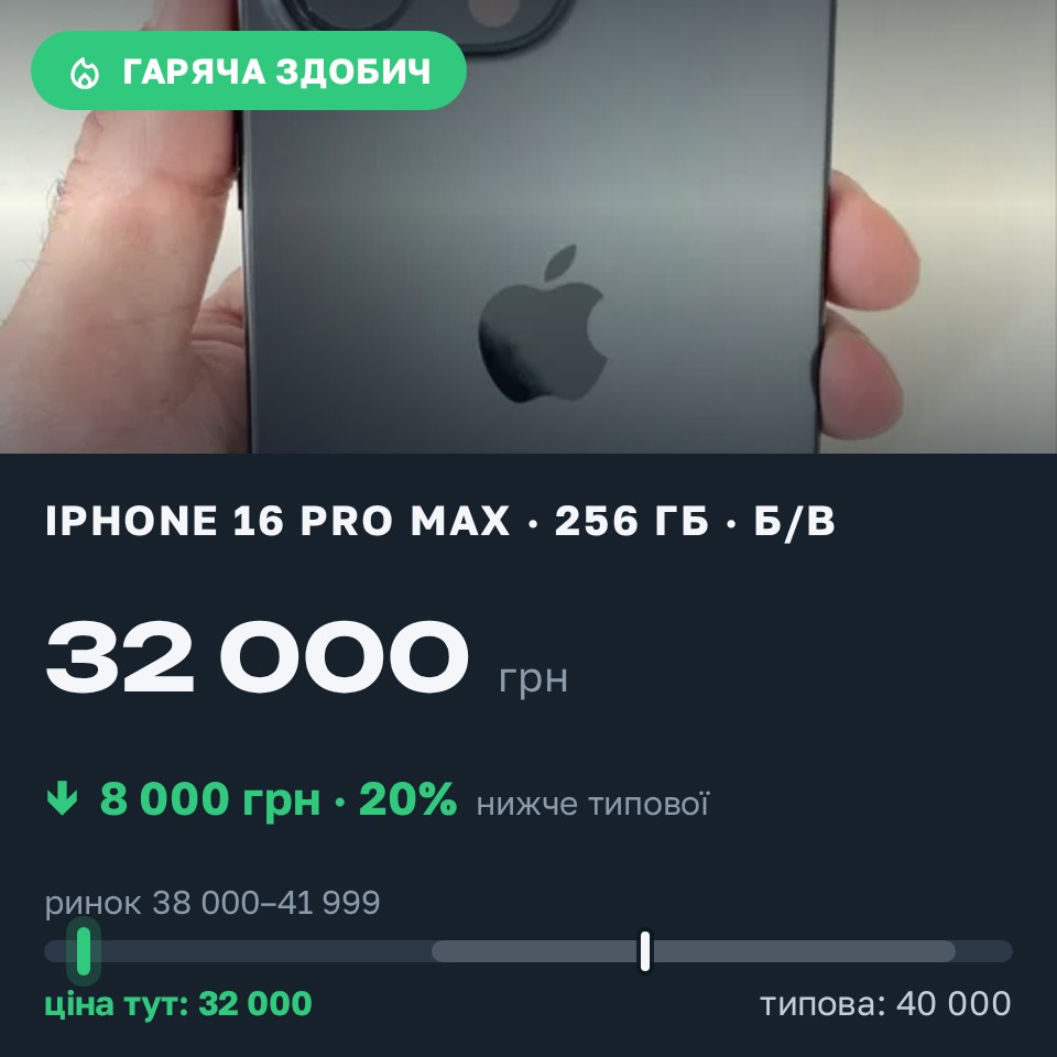 Знахідка Trofey: iPhone 16 Pro Max 256 ГБ б/у за 32 000 грн — на 8 000 грн (−20%) нижче ринку. Бердичів, 27.08 19:27.