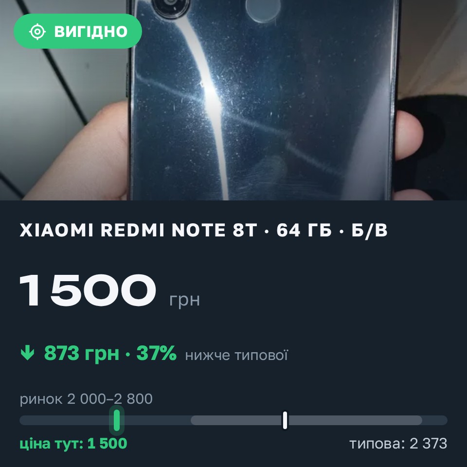 Знахідка Trofey: Redmi Note 8T 64 ГБ б/у за 1 500 грн — на 1 000 грн (−37%) нижче ринку. Жовті  Води, 27.08 19:56.