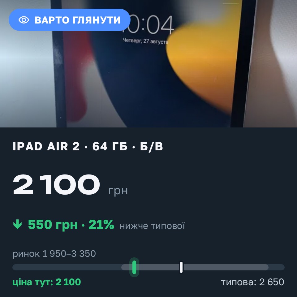 Знахідка Trofey: iPad Air 2 64 ГБ б/у за 2 100 грн — на 550 грн (−21%) нижче ринку. Одеса, 27.08 20:17.