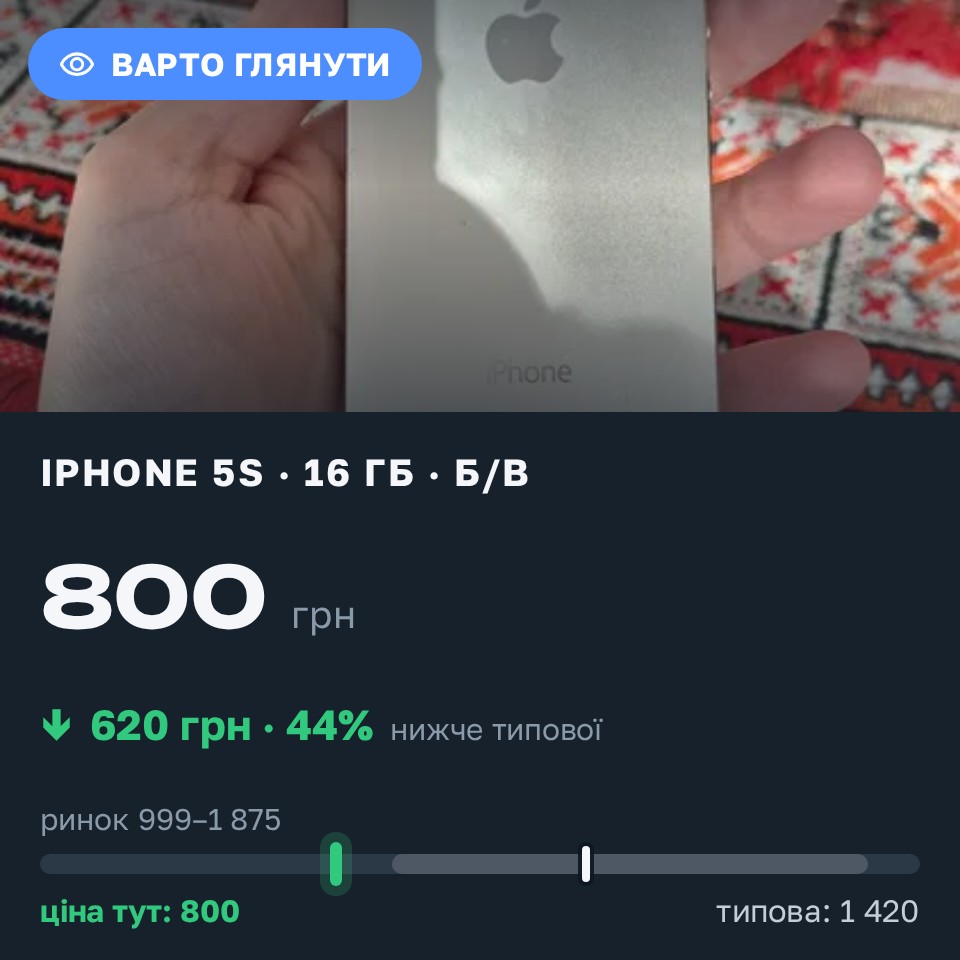 Знахідка Trofey: iPhone 5s 16 ГБ б/у за 800 грн — на 700 грн (−44%) нижче ринку. Ковель, 27.08 21:00.
