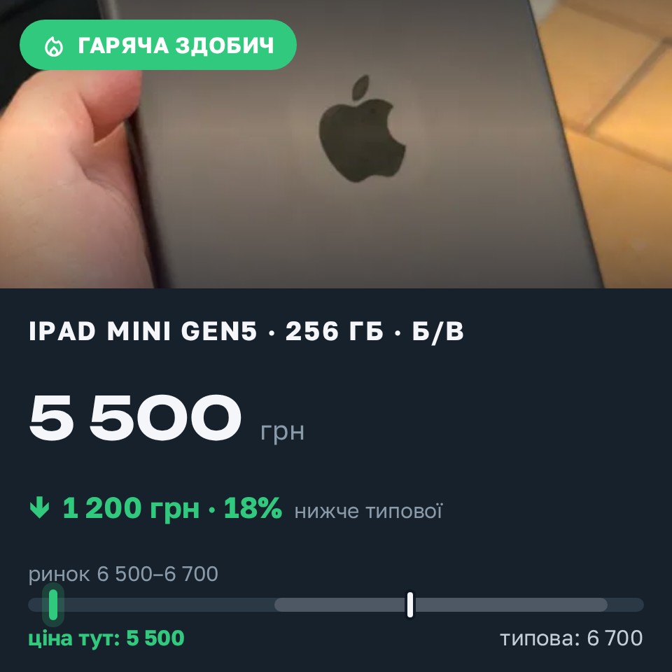 Знахідка Trofey: iPad mini (5th generation) 256 ГБ б/у за 5 500 грн — на 1 200 грн (−18%) нижче ринку. Авангард, 27.08 21:26.