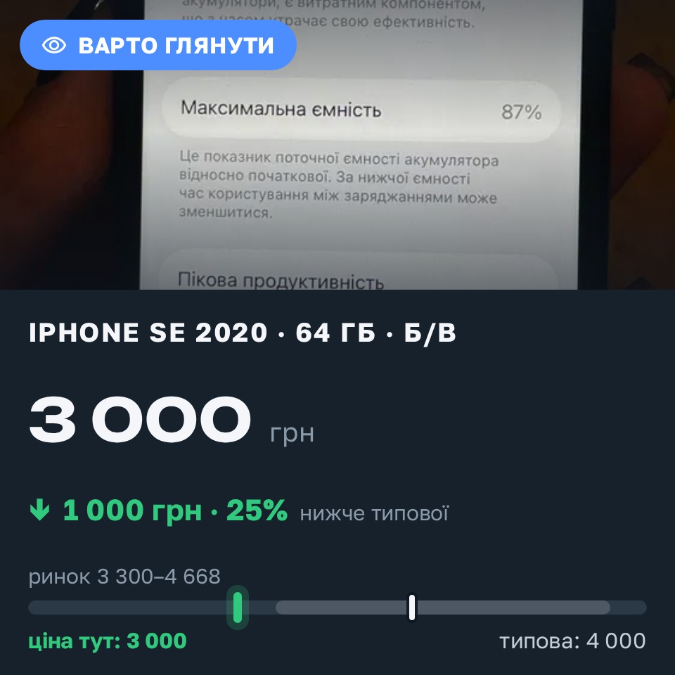Знахідка Trofey: iPhone SE 2020 64 ГБ б/у за 3 000 грн — на 1 000 грн (−25%) нижче ринку. Полтава, 27.08 21:37.
