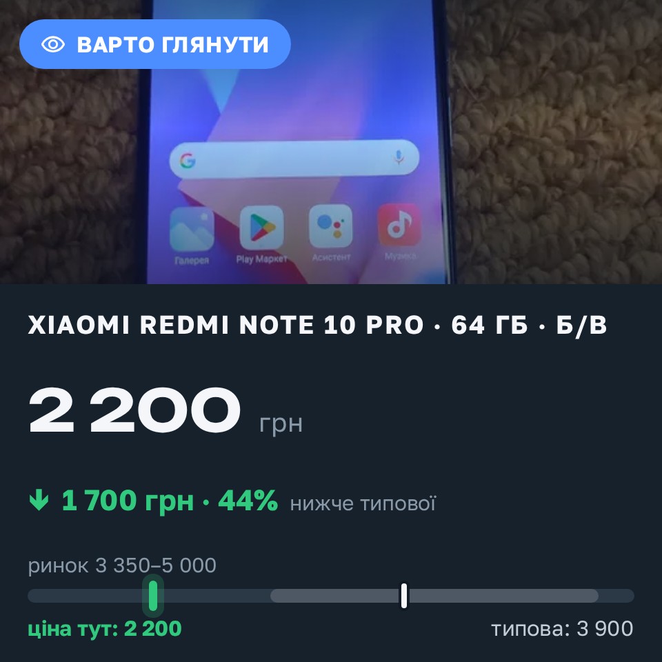 Знахідка Trofey: Redmi Note 10 Pro 64 ГБ б/у за 2 200 грн — на 1 700 грн (−44%) нижче ринку. Чернігів, 27.08 21:48.