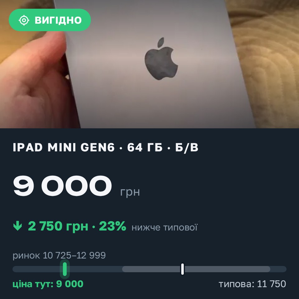 Знахідка Trofey: iPad mini (6th generation) 64 ГБ б/у за 9 000 грн — на 2 750 грн (−23%) нижче ринку. Авангард, 27.08 21:52.