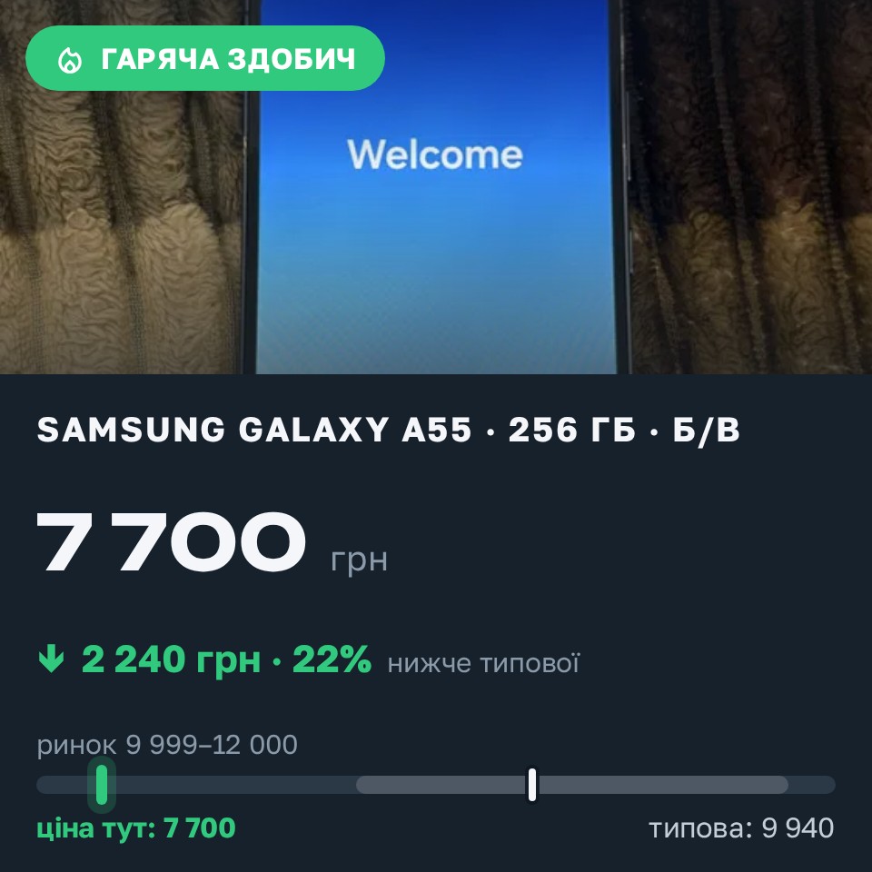 Знахідка Trofey: Galaxy A55 256 ГБ б/у за 7 700 грн — на 2 800 грн (−23%) нижче ринку. Тернопіль, 27.08 23:25.
