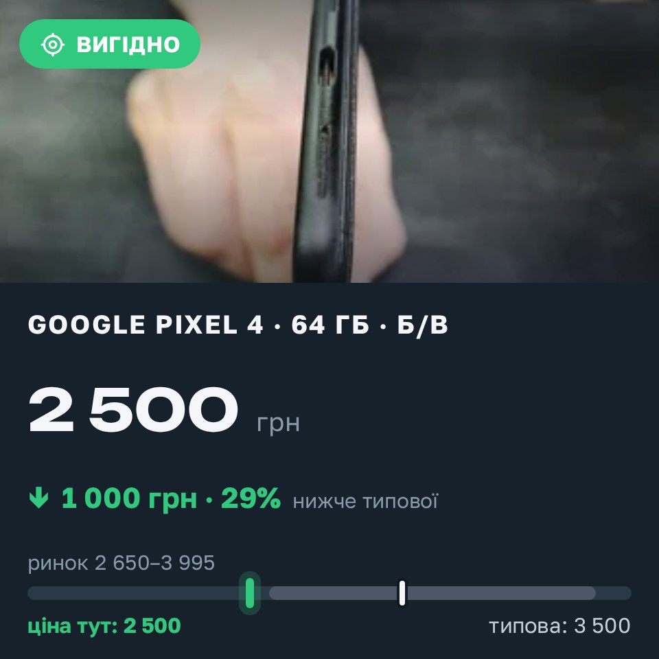 Знахідка Trofey: Pixel 4 64 ГБ б/у за 2 500 грн — на 1 000 грн (−29%) нижче ринку. Полтава, 28.08 01:54.
