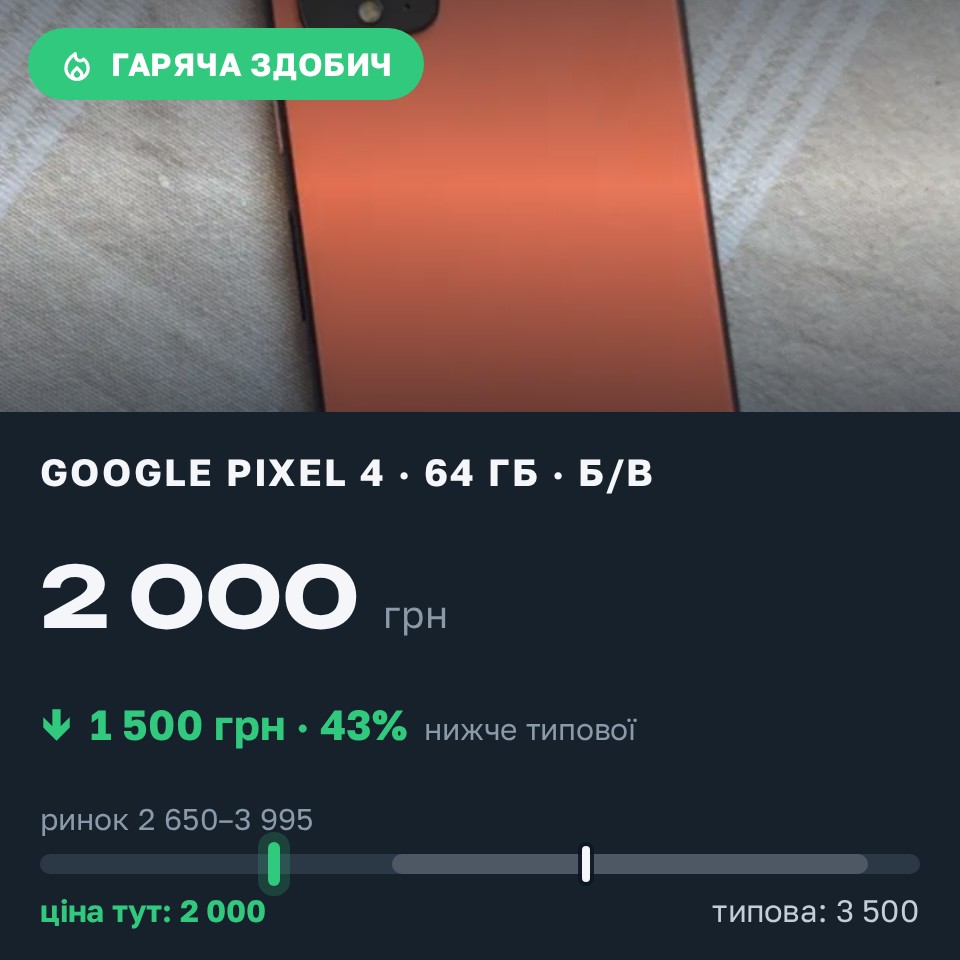 Знахідка Trofey: Pixel 4 64 ГБ б/у за 2 000 грн — на 1 500 грн (−43%) нижче ринку. Полтава, 28.08 02:08.