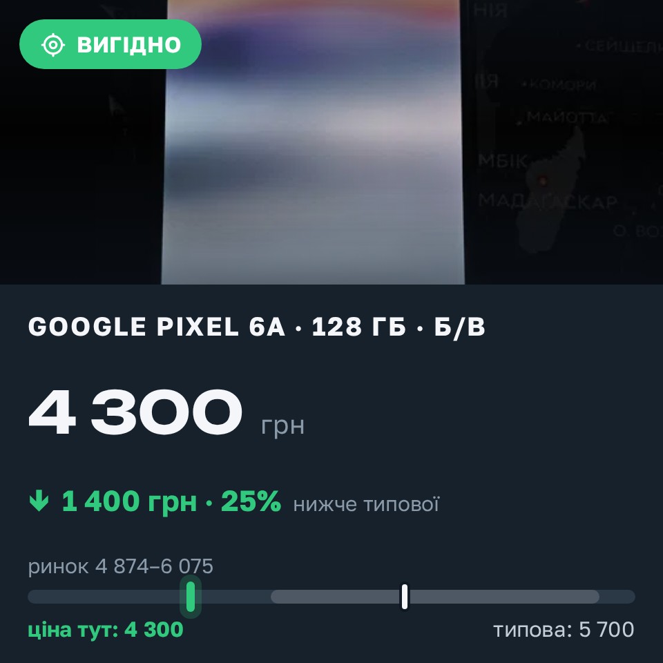 Знахідка Trofey: Pixel 6a 128 ГБ б/у за 4 300 грн — на 1 400 грн (−25%) нижче ринку. Дніпро, 28.08 07:24.